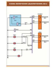 Плакат: Схема включения (выключения) БВ-2 (600 х 900 мм, ламинированный, с пластиковым профилем и стальным крючком) - Электровозы постоянного тока, Железнодорожный транспорт -  1