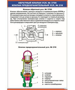 Обратный клапан усл. № 3700. Клапан предохранительный усл. № 216 (600 х 900 мм, ламинированный, с пластиковым профилем и стальным крючком) - Автотормоза подвижного состава, Железнодорожный транспорт -  1