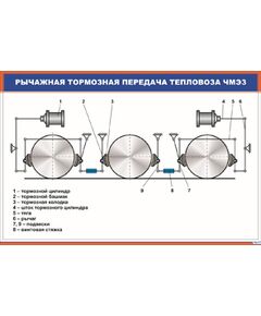 Плакат: Рычажная тормозная передача тепловоза ЧМЭ3 (900 х 600 мм, ламинированный, с пластиковым профилем и стальным крючком) - Локомотивы и локомотивное хозяйство, (ЦТ, ЦТР), Железнодорожный транспорт -  1