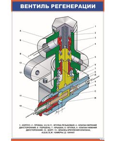 Вентиль регенерации (600 х 900 мм, ламинированный, с пластиковым профилем и стальным крючком) - Электровозы переменного тока, Электрическое оборудование, Железнодорожный транспорт -  1