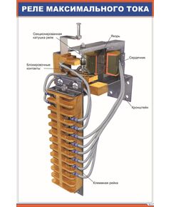 Реле максимального тока (600 х 900 мм, ламинированный, с пластиковым профилем и стальным крючком) - Электровозы переменного тока, Электрическое оборудование, Железнодорожный транспорт -  1
