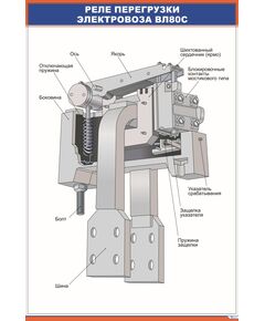 Реле перегрузки электровоза ВЛ80с (600 х 900 мм, ламинированный, с пластиковым профилем и стальным крючком) - Электровозы переменного тока, Электрическое оборудование, Железнодорожный транспорт -  1