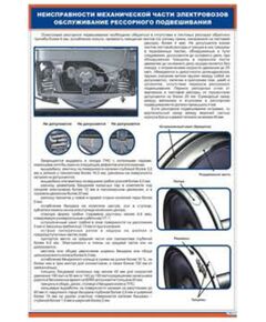 Неисправности механической части электровозов. Обслуживание рессорного подвешивания (600 х 900 мм, ламинированный, с пластиковым профилем и стальным крючком) - Электровозы переменного тока, Механическое оборудование, Железнодорожный транспорт -  1