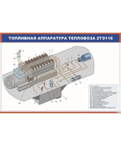 Плакат: Топливная аппаратура тепловоза 2ТЭ116 (900 х 600 мм, ламинированный, с пластиковым профилем и стальным крючком) - Локомотивы и локомотивное хозяйство, (ЦТ, ЦТР), Железнодорожный транспорт -  1