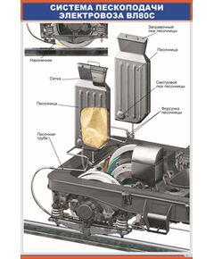Система пескоподачи электровоза ВЛ80с (600 х 900 мм, ламинированный, с пластиковым профилем и стальным крючком) - Электровозы переменного тока, Механическое оборудование, Железнодорожный транспорт -  1