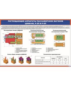 Плакат: Поглощающие аппараты пассажирских вагонов ЦНИИ-Н6, Р-2П и Р-5П(900 х 600 мм, ламинированный, с пластиковым профилем и стальным крючком) - Хозяйство пассажирских перевозок, Железнодорожный транспорт -  1