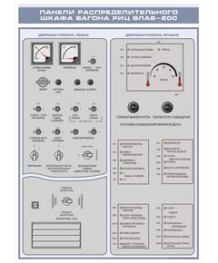 Плакат: Панели распределительного шкафа вагона РИЦ ВЛАБ-200 (600 х 900 мм, ламинированный, с пластиковым профилем и стальным крючком) - Хозяйство пассажирских перевозок, Железнодорожный транспорт -  1