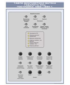 Плакат: Табло диагностики вагона габарита РИЦ постройки 1993-1994 г. (600 х 900 мм, ламинированный, с пластиковым профилем и стальным крючком) - Хозяйство пассажирских перевозок, Железнодорожный транспорт -  1