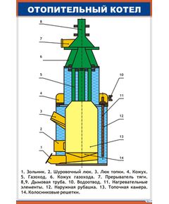 Плакат: Отопительный котел (600 х 900 мм, ламинированный, с пластиковым профилем и стальным крючком) - Хозяйство пассажирских перевозок, Железнодорожный транспорт -  1