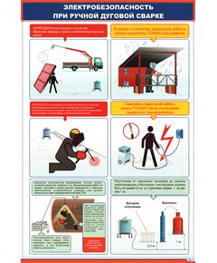 Плакат: Электробезопасность при ручной дуговой сварке (2/2) (600 х 900 мм, ламинированый, с пластиковым профилем и стальным крючком) - Сварка металлов, Железнодорожный транспорт -  1