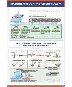 Плакат: Манипулирование электродом (600 х 900 мм, ламинированый, с пластиковым профилем и стальным крючком) - Сварка металлов, Железнодорожный транспорт -  1