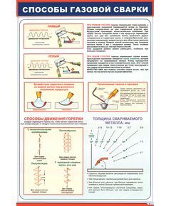 Плакат: Способы газовой сварки (600 х 900 мм, ламинированый, с пластиковым профилем и стальным крючком) - Сварка металлов, Железнодорожный транспорт -  1