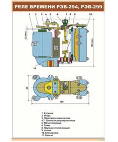 Плакат: Реле времени РЭВ-294, РЭВ-299 (600 х 900 мм, ламинированный, с пластиковым профилем и стальным крючком) - Электровозы постоянного тока, Железнодорожный транспорт -  1