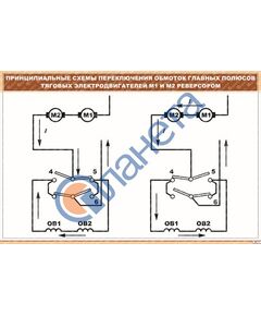 Плакат: Принципиальные схемы переключения обмоток главных полюсов (900 х 600 мм, ламинированный, с пластиковым профилем и стальным крючком) - Электровозы постоянного тока, Железнодорожный транспорт -  1