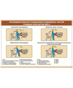 Плакат: Последовательное соединение подвижных частей главных контактов БВП-5 (900 х 600 мм, ламинированный, с пластиковым профилем и стальным крючком) - Электровозы постоянного тока, Железнодорожный транспорт -  1