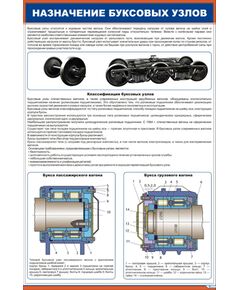 Плакат: Назначение буксовых узлов (600 х 900 мм, ламинированный, с пластиковым профилем и стальным крючком) - Вагоны и вагонное хозяйство, (ЦВ, ЦЛ), Железнодорожный транспорт -  1