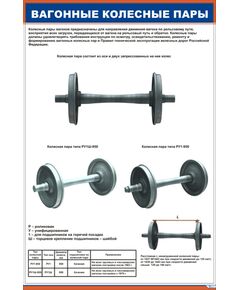 Плакат: Вагонные колесные пары (600 х 900 мм, ламинированный, с пластиковым профилем и стальным крючком) - Вагоны и вагонное хозяйство, (ЦВ, ЦЛ), Железнодорожный транспорт -  1