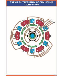 Схема внутренних соединений ТД НБ418К6 (600 х 900 мм, ламинированный, с пластиковым профилем и стальным крючком) - Электровозы переменного тока, Электрическое оборудование, Железнодорожный транспорт -  1