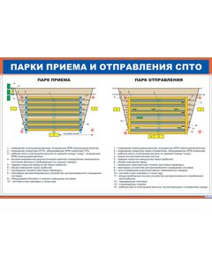 Плакат: Парки приема и отправления СПТО (900 х 600 мм, ламинированный, с пластиковым профилем и стальным крючком) - Вагоны и вагонное хозяйство, (ЦВ, ЦЛ), Железнодорожный транспорт -  1