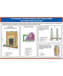 Плакат: Установки, применяемые при подготовке вагонов под погрузку (900 х 600 мм, ламинированный, с пластиковым профилем и стальным крючком) - Вагоны и вагонное хозяйство, (ЦВ, ЦЛ), Железнодорожный транспорт -  1
