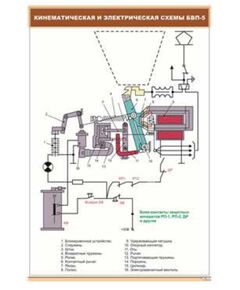 Кинематическая и электрическая схемы БВП-5 (600 х 900 мм, ламинированный, с пластиковым профилем и стальным крючком) - Электровозы постоянного тока, Железнодорожный транспорт -  1