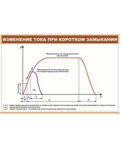 Изменение тока при коротком замыкании (900 х 600 мм, ламинированный, с пластиковым профилем и стальным крючком) - Электровозы постоянного тока, Железнодорожный транспорт -  1