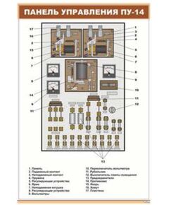 Плакат: Панель управления ПУ-14 (600 х 900 мм, ламинированный, с пластиковым профилем и стальным крючком) - Электровозы постоянного тока, Железнодорожный транспорт -  1