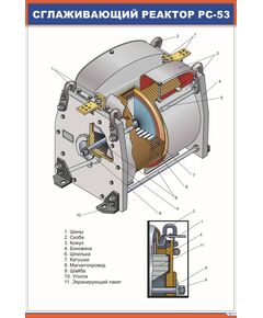Сглаживающий реактор РС-53 (600 х 900 мм, ламинированный, с пластиковым профилем и стальным крючком) - Электровозы переменного тока, Электрическое оборудование, Железнодорожный транспорт -  1