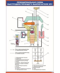 Принципиальная схема быстродействующего выключателя ЭП1 (600 х 900 мм, ламинированный, с пластиковым профилем и стальным крючком) - Электровозы переменного тока, Электрическое оборудование, Железнодорожный транспорт -  1