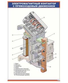 Электромагнитный контактор с прямоходовым движением (600 х 900 мм, ламинированный, с пластиковым профилем и стальным крючком) - Электровозы переменного тока, Электрическое оборудование, Железнодорожный транспорт -  1