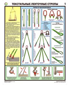 Комплект плакатов: Текстильные ленточные стропы. 2 листа,  формат А2, ламинированные - Подъемные сооружения, Плакаты (различные типоразмеры) -  1