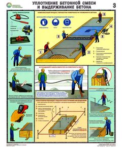 Комплект плакатов: Безопасность бетонных работ на стройплощадке, 3 листа,  формат А2, ламинированные - Строительство, Плакаты (различные типоразмеры) -  1