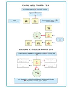 Плакат: Остановка дизеля тепловоза 2ТЭ116. (формат А1, ламинированный) - Схемы для локомотивного хозяйства, Железнодорожный транспорт -  1