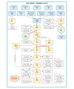 Плакат: Пуск дизеля тепловоза 2ТЭ116 (формат А1, ламинированный) - Схемы для локомотивного хозяйства, Железнодорожный транспорт -  1