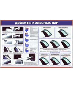 Плакат: Дефекты колесных пар (900 х 600 мм, ламинированный, с пластиковым профилем и стальным крючком) - Вагоны и вагонное хозяйство, (ЦВ, ЦЛ), Железнодорожный транспорт -  1