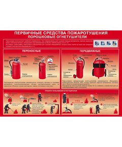 Комплект плакатов: Умей действовать при пожаре, 10 листов, формат А3, ламинированные - Пожарная безопасность, Плакаты (различные типоразмеры) -  1