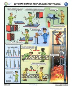 Комплект плакатов: Дуговая сварка покрытыми электродами. 3 листа, формат А2, ламинированные - Строительство, Плакаты (различные типоразмеры) -  1