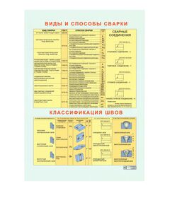 Плакат: Виды и способы сварки, классификация швов (250 г/м2, А1, ламинированный) - Сварочное производство, Плакаты (различные типоразмеры) -  1