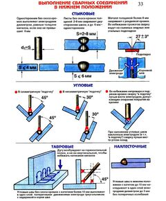 Плакат: Выполнение сварных соединений в нижнем положении (250 г/м2, А1, ламинированный) - Сварочное производство, Плакаты (различные типоразмеры) -  1