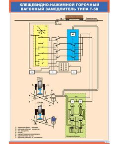 Клещевидно-нажимной горочный вагонный замедлитель типа Т-50 (600 х 900 мм, ламинированный, с пластиковым профилем и стальным крючком) - Автоматика и телемеханика на железнодорожном транспорте, (ЦШ), Железнодорожный транспорт -  1