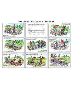 Плакат: Разгонка стыковых зазоров (ламинированный) Формат А1 - Выправка пути, Путь и путевое хозяйство, (ЦП) -  1