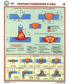 Комплект плакатов: Сварные соединения и швы, 3 листа, формат А2, ламинированные - Строительство, Плакаты (различные типоразмеры) -  1
