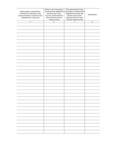 Журнал регистрации извещений о случаях возникновения аварийных ситуаций при строительстве, реконструкции объектов капитального строительства. Приложение № 4 к РД-11-03-2006 в ред. Приказа Ростехнадзора от 21.10.2015 № 417 (прошитый, 100 страниц) - Строительство, Журналы (Твердая, мягкая обложка, прошитые) -  1