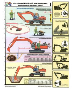 Комплект плакатов: Одноковшевый экскаватор. Безопасность земляных работ, 4 листа, формат А2, ламинированные - Строительство, Плакаты (различные типоразмеры) -  1