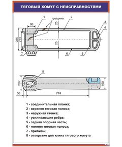 Плакат: Тяговый хомут с неисправностями (600 х 900 мм, ламинированный с пластиковым профилем стальным крючком) - Вагоны и вагонное хозяйство, (ЦВ, ЦЛ), Железнодорожный транспорт -  1