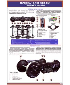 Плакат: Тележка 18-102 (УВЗ-9М). Тележка 18-194 (600 х 900 мм, ламинированный, с пластиковым профилем и стальным крючком) - Вагоны и вагонное хозяйство, (ЦВ, ЦЛ), Железнодорожный транспорт -  1