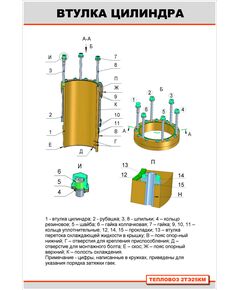 Плакат: Втулка цилиндрическая  (600 х 900 мм, ламинированный с пластиковым профилем и крючком) - Локомотивы и локомотивное хозяйство, (ЦТ, ЦТР), Железнодорожный транспорт -  1