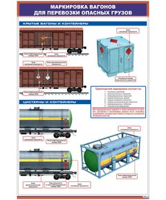 Плакат: Маркировка вагонов для перевозки опасных грузов (600 х 900 мм, ламинированный, с пластиковым профилем и стальным крючком) - ПТЭ и безопасность движения, (ЦРБ), Железнодорожный транспорт -  1