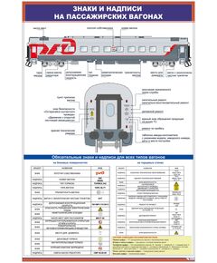 Плакат: Знаки и надписи на пассажирских вагонах (600 х 900 мм, ламинированный, с пластиковым профилем и стальным крючком) - ПТЭ и безопасность движения, (ЦРБ), Железнодорожный транспорт -  1