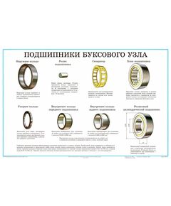 Плакат: Подшипники буксового узла (лист 9). формат А1, ламинированный. - Комплект из 12 плакатов. "Конструкция и неисправности колесных пар и букс грузовых вагонов"., Вагоны и вагонное хозяйство, (ЦВ, ЦЛ) -  1